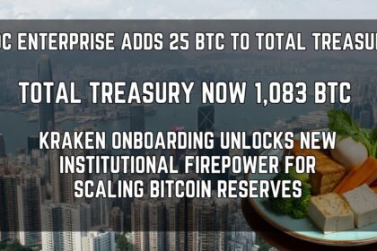 DDC Enterprise (NYSE: DDC) adds 25 BTC to its corporate treasury, bringing total holdings to 1,083 BTC. Kraken onboarding unlocks institutional-grade trading and custody firepower for scaling Bitcoin reserves. Background: Hong Kong skyline with plant-based Asian meal representing DDC's core food business.